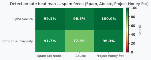 3-spam heat map.png