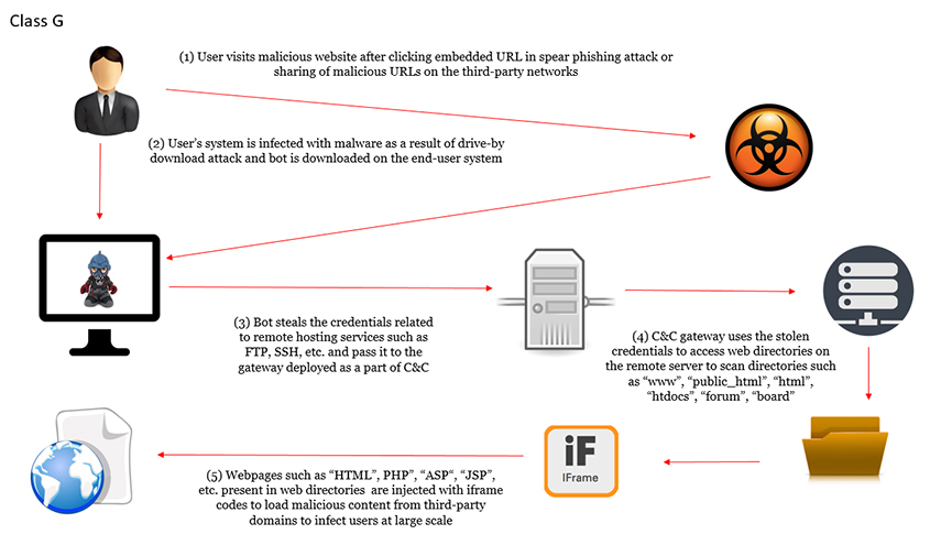 Sood-vb2016-fig2.jpg