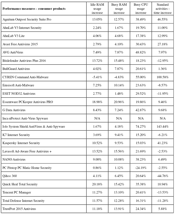 performance-consumer-1215.jpg