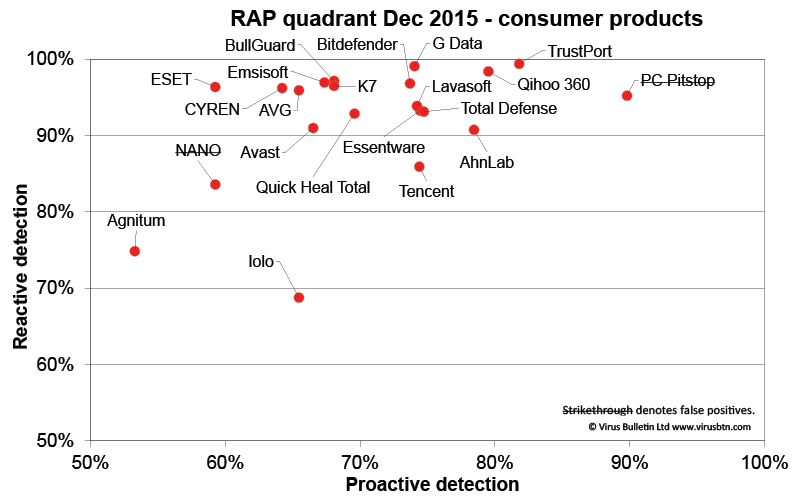RAP-chart-consumer-1215.jpg