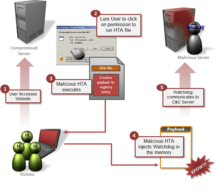 fileless-fig4.jpg