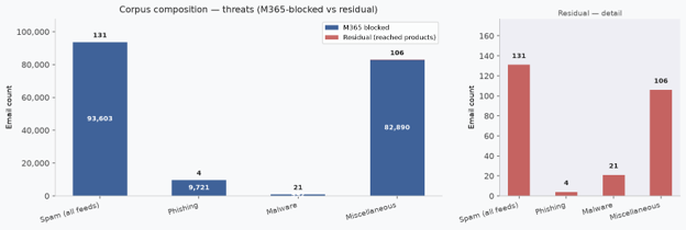 2threatcorpus.png