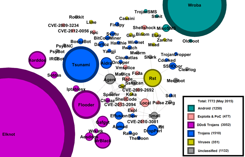 DDoS_Trojan-fig6.jpg