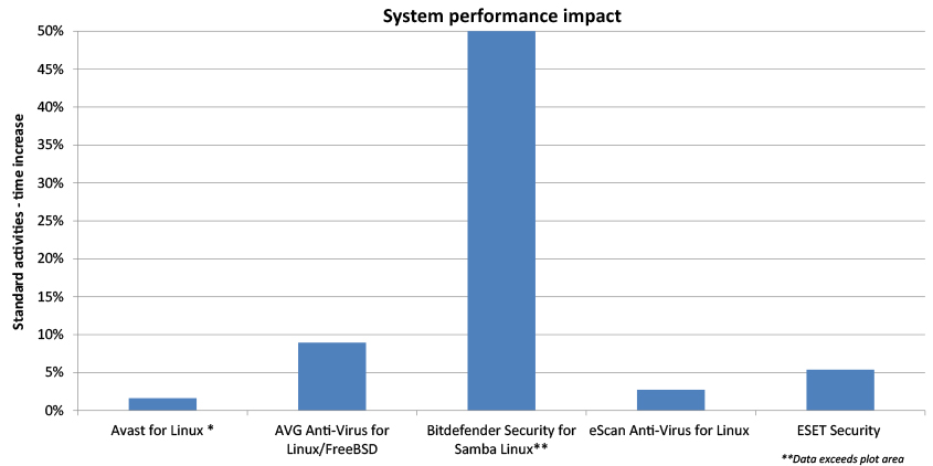 performance-graph-0216.jpg