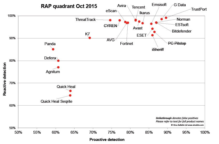 RAP-chart-1015.jpg