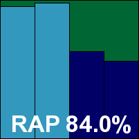 ESET RAP