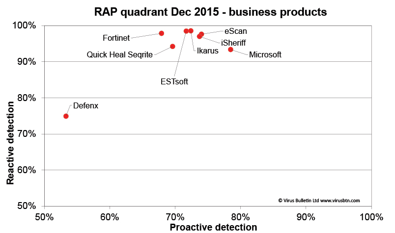 RAP-chart-business-1215.jpg