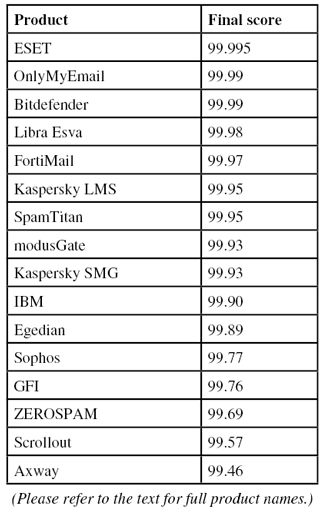 VBSpam-table4-Jan16.jpg