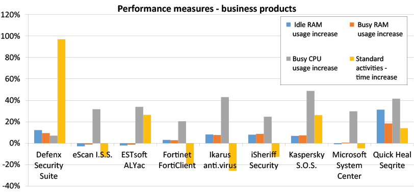 performance-graph-business-1215.jpg