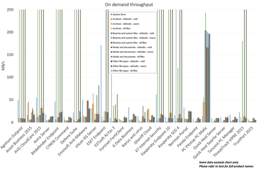 OD-thru-graph-1015.jpg