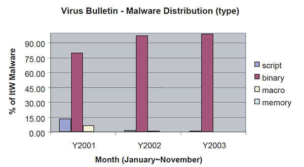 TBT-malware-battle-2.jpg