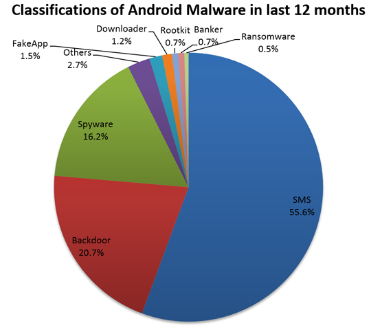 SEAndroid-fig2.jpg