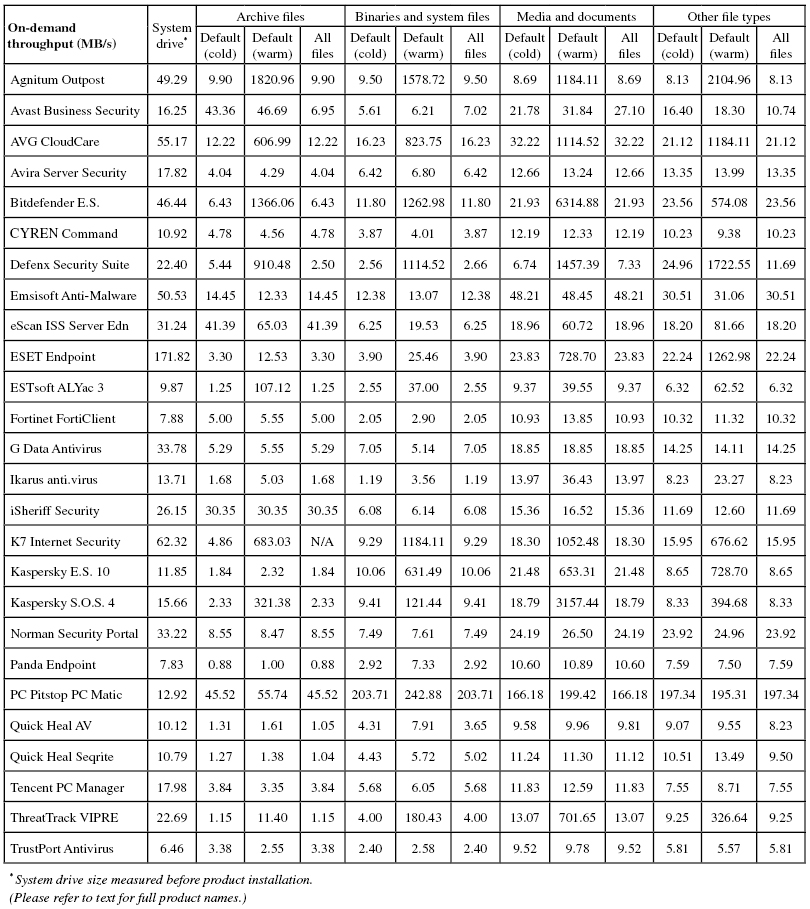 OD-thru-table-1015.jpg