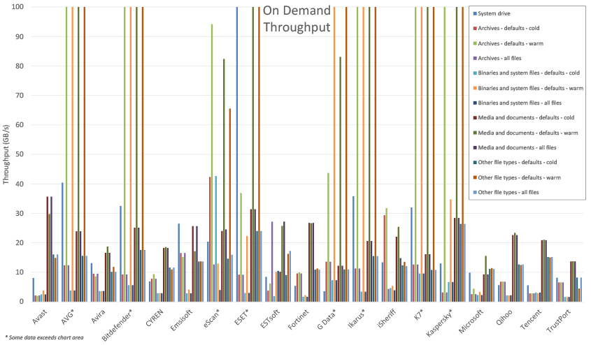 OD-thru-graph.jpg