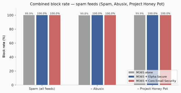 6combinedblock.png