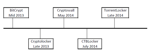 evolution-ransomware-1.jpg