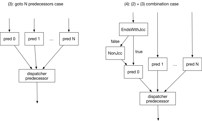 fig26_new_support_case.png