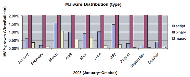 TBT-malware-battle-3.jpg