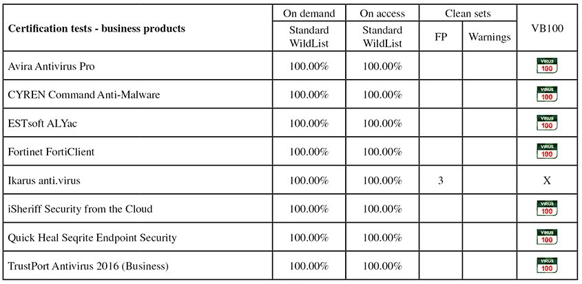 table1-bus-aug16.jpg