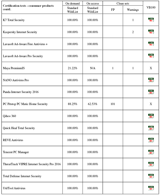 vb100-certification-consumer-2-0416.jpg