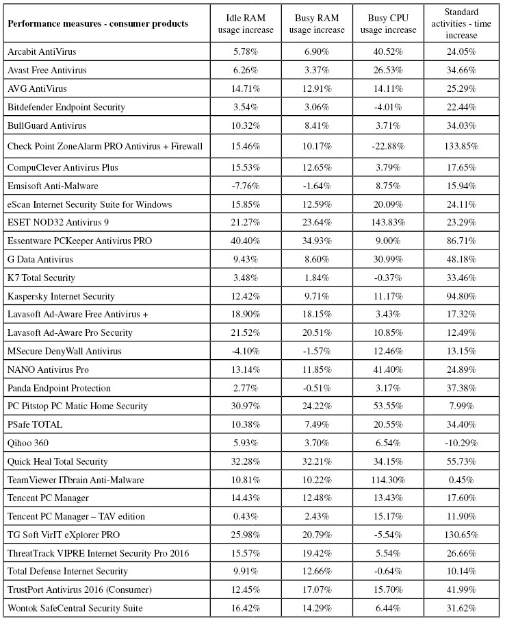 performance-table-consumer-1016.jpg