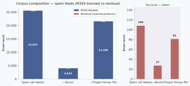 1a-spam-feed-corpus.png