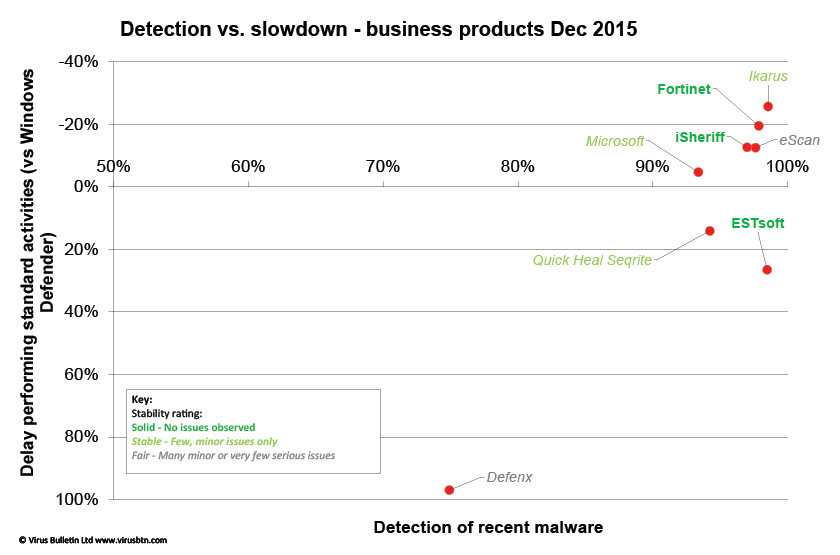 perf-det-business-1215.jpg