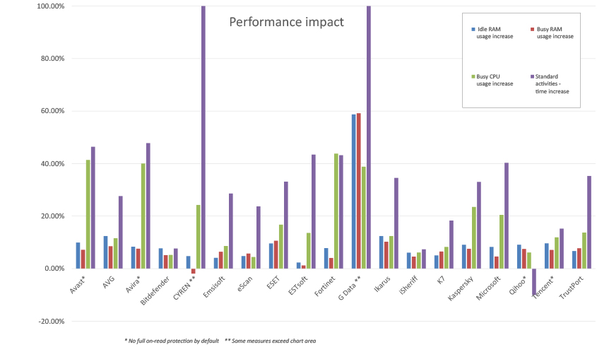 performance-graph.jpg