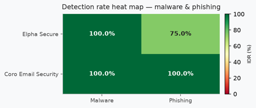 8heatmapthreatphish.png
