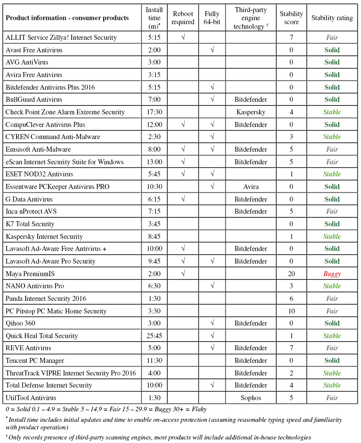 vb100-info-consumer-0416.jpg