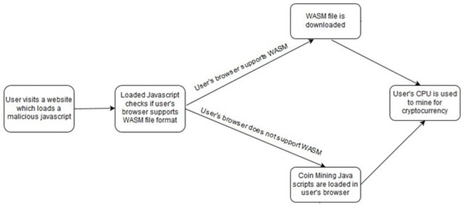 stockfish.wasm examples - CodeSandbox