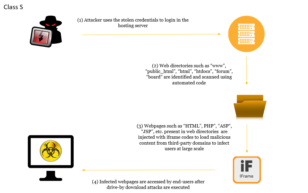 Sood-vb2016-fig3.jpg