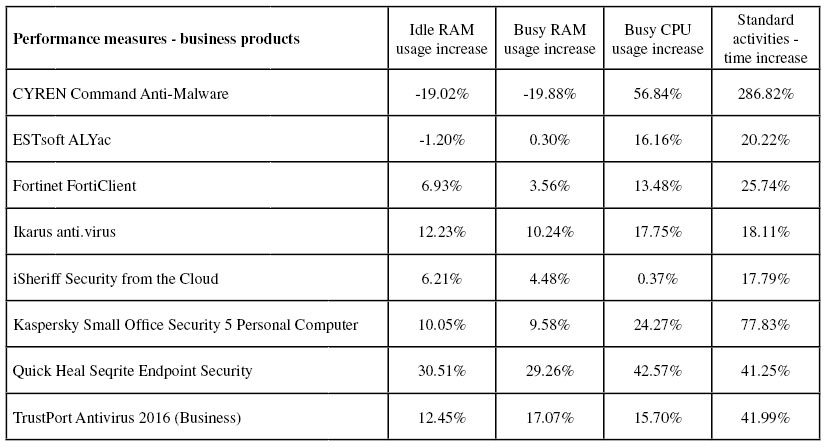 performance-table-business-1016.jpg