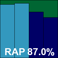 EssentWare RAP