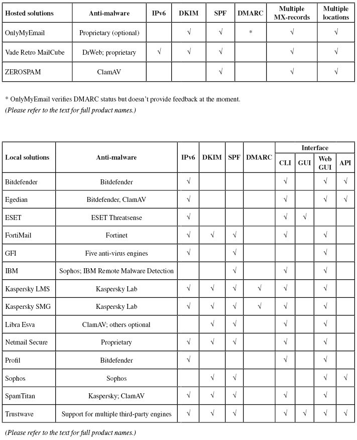 May16-table3-v3.jpg