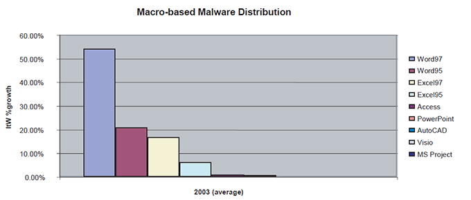 TBT-malware-battle-4.jpg