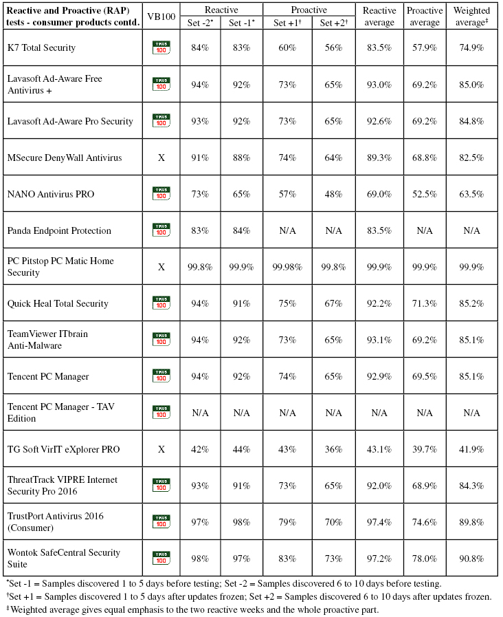 new-table3b-cons-aug16.jpg