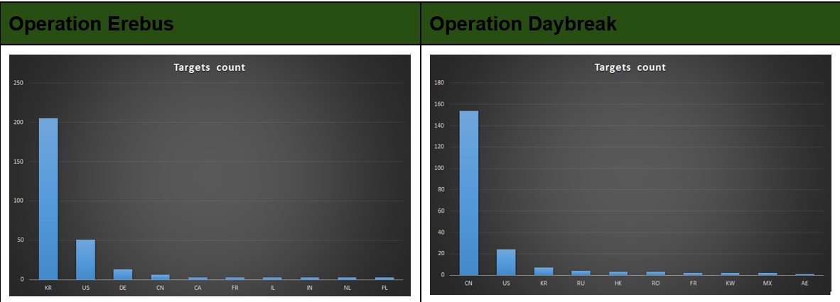 ProjectSuaron: Kaspersky Lab researchers describe espionage platform