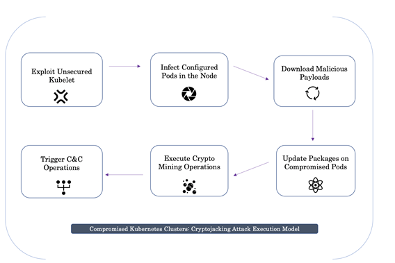 Cryptojacking and the Bitcoin Miner Virus Threat