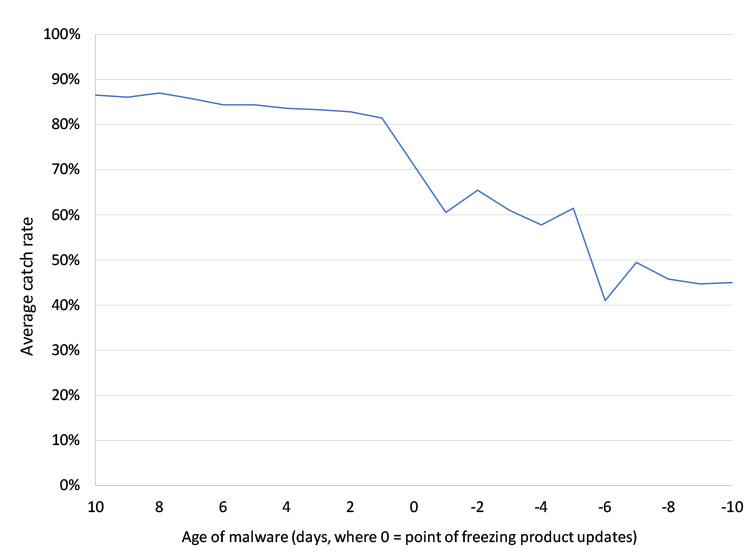 Graph-ageofmalware-June17.jpg