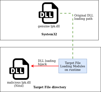 Figure8-Nitol_DLL_Hijacking.png