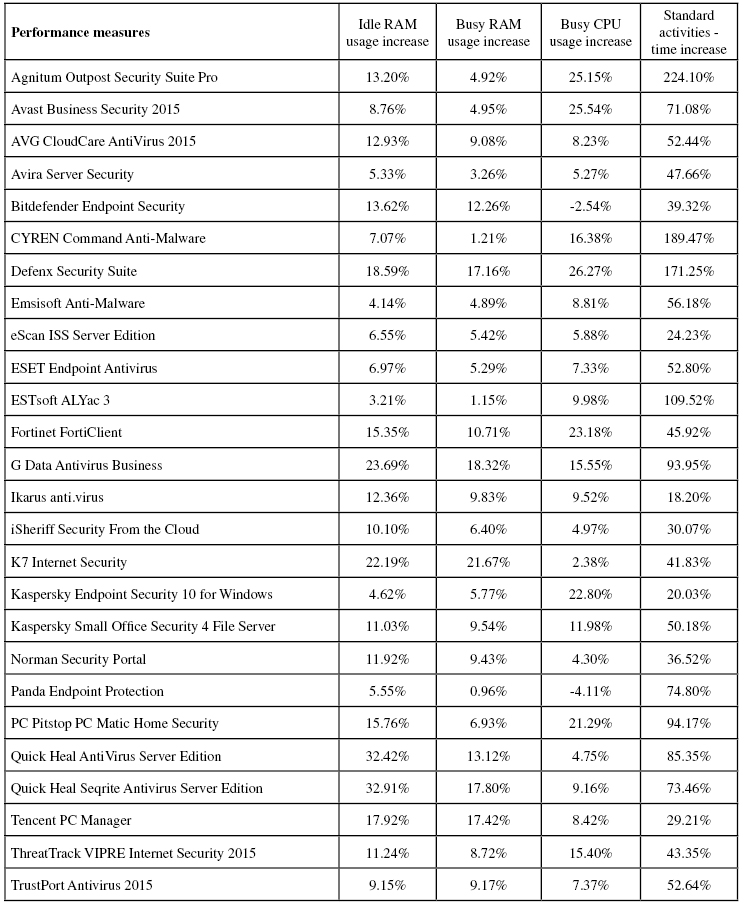 performance-table-1015.jpg