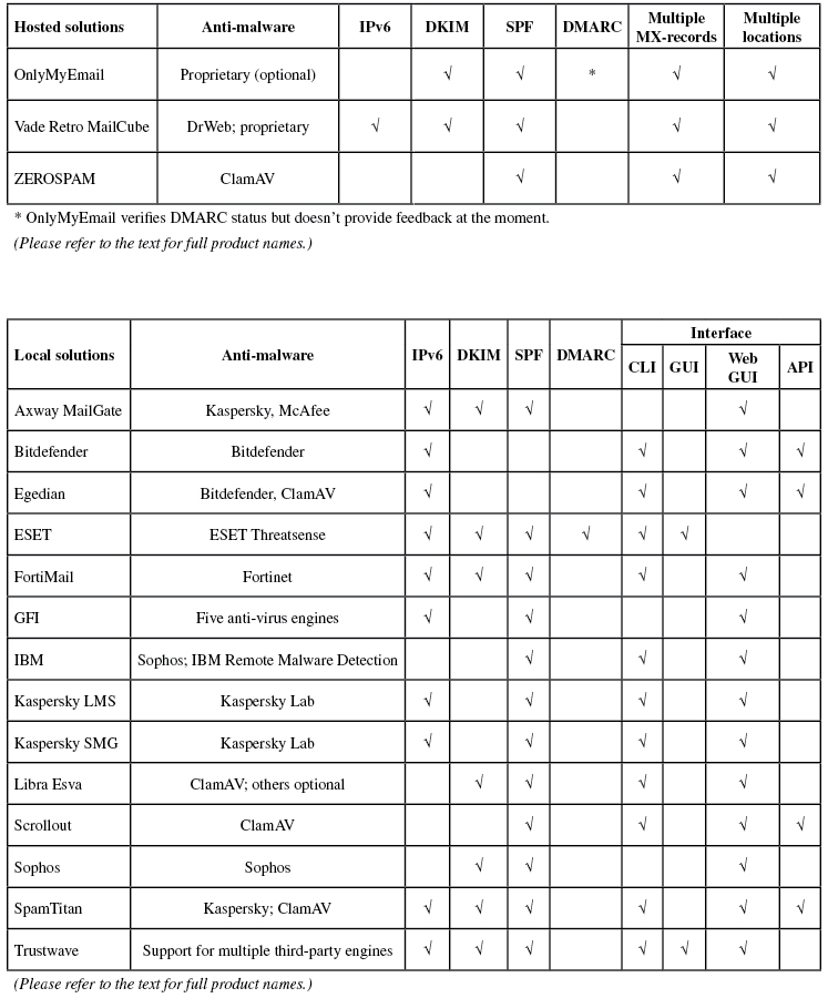 vbspam-0916-table4.jpg