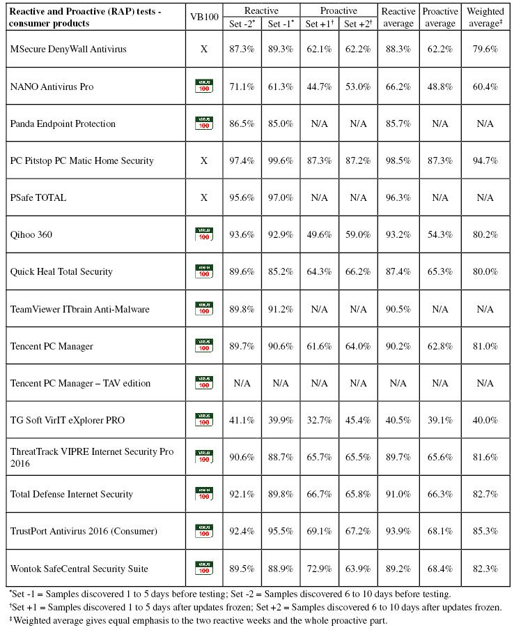 RAP-table-consumer2-1016.jpg