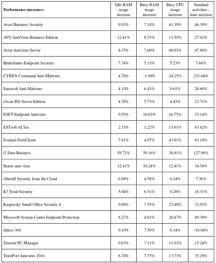 performance-table2.jpg