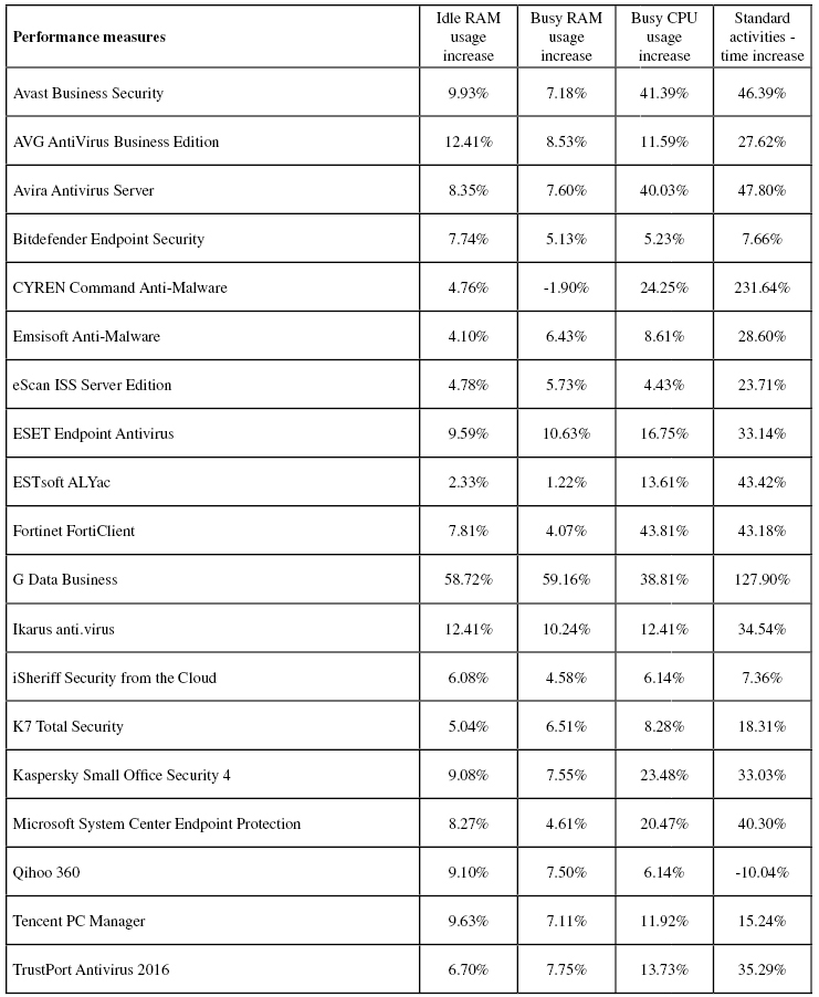 performance-table2.jpg