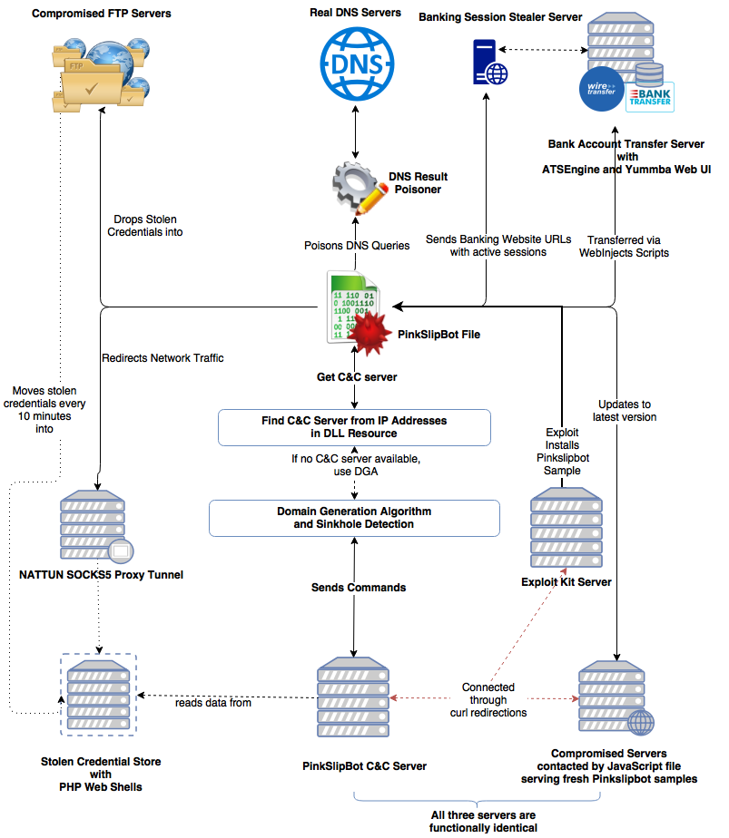 pg7_fig8_infrastructure.png