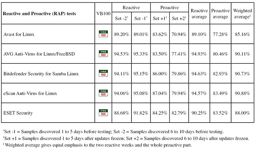 RAP-table-0216.jpg