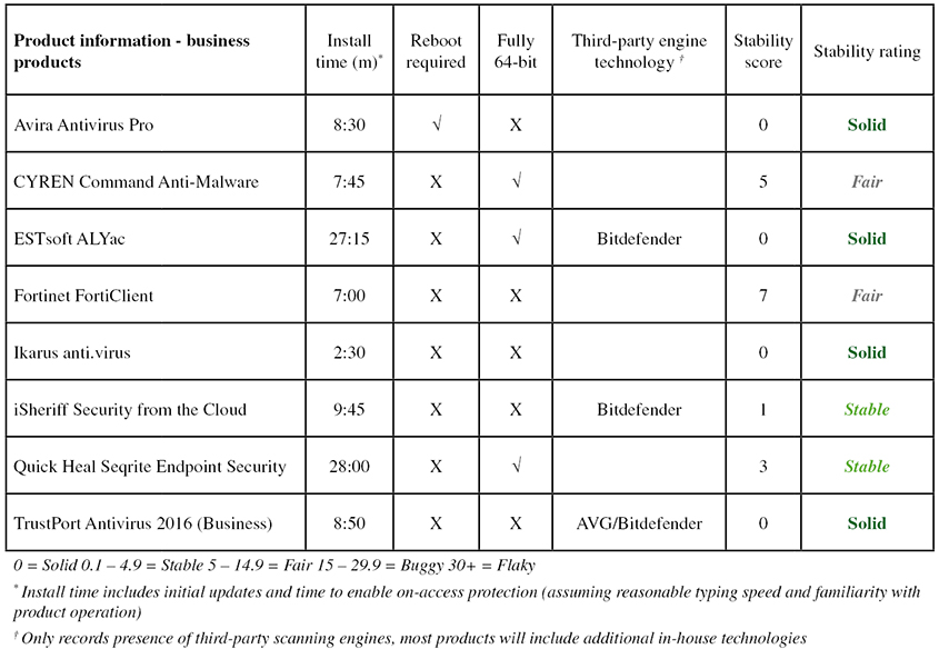 table2-bus-aug16.jpg