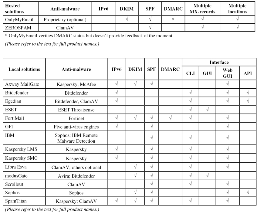 VBSpam-table3-Jan16.jpg